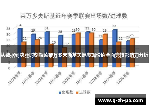 从数据到决胜时刻解读莱万多夫斯基关键表现价值全面竞技影响力分析